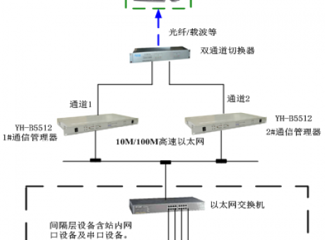 APR-P371通讯服务器